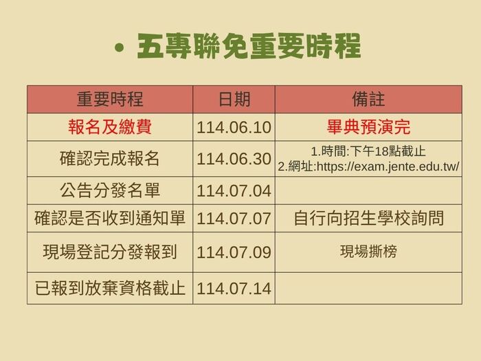 五專聯免報名時程圖片