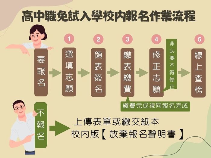 作業流程圖片