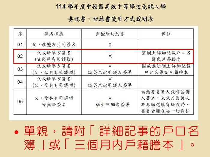單親者檢附戶口名簿影本圖片
