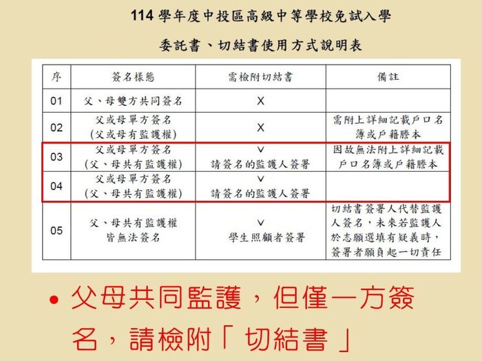 單簽請附切結書圖片
