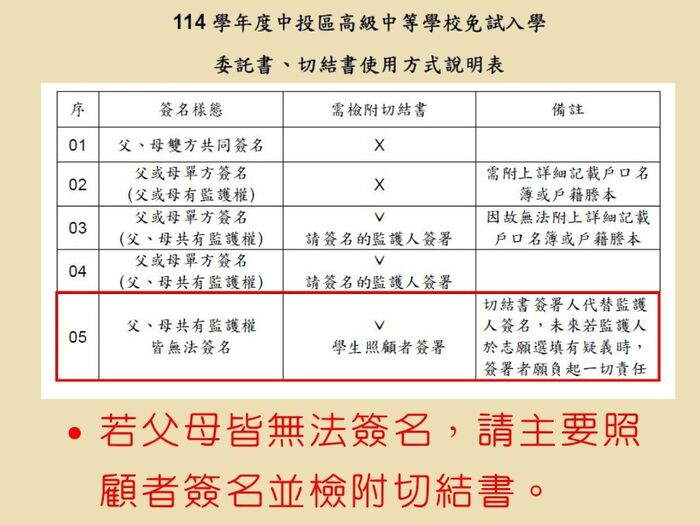 監護人因故無法簽名由主要照顧者簽名及切結書圖片